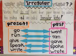 Irregular Verbs Poster Verbs Anchor Chart Irregular Verb Anchor Chart Teaching Verbs
