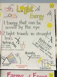 light energy anchor chart science anchor charts science