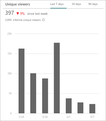 View Usage Data For Your Sharepoint Site Sharepoint