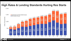 Image result for Construction Yellow 2024 Dodge