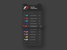 Tutte le classifiche di piloti e costruttori della formula 1 dal 1950 ad oggi. Driver Standings Designs Themes Templates And Downloadable Graphic Elements On Dribbble