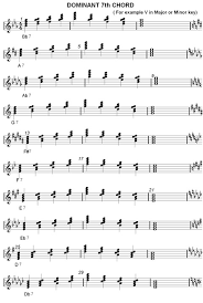 Dominant Chord Charts Seventh Inversions Structures