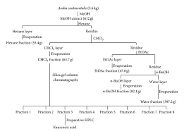 Kaurenoic Acid From Aralia Continentalis Inhibits Biofilm