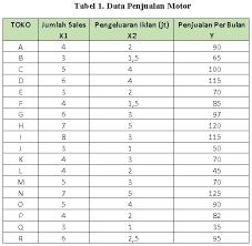 Pengantar Regresi Berganda Menggunakan Excel Maglearning Id