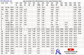 Contextual translation of kya hota hai into english. Pipe Schedule Chart Pipe Od Cf Thickness In Mm