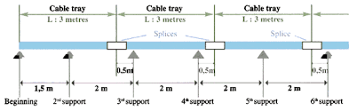 Loading Performance Legrand