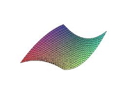 Multivariable Functions Application Center