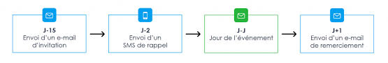 Même si le nombre de chômeurs augmente, les perspectives de recrutement ont considérablement baissé ces dernières années en raison des. Pourquoi Et Comment Organiser Un Job Dating