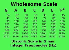 432 hz pythagorus tuning vs standard 440 hz tuning page 2