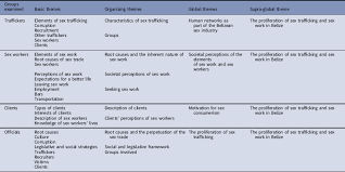 An Innovative Approach To Sex Trafficking Research The Methodological Advancement Of Attride Stirling S Thematic Network Analysis International Annals Of Criminology Cambridge Core