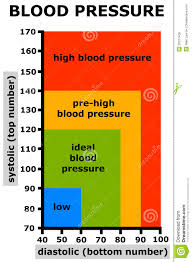 Blood Pressure Stock Illustration Illustration Of
