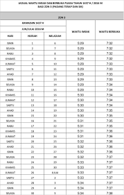 Pemerintah melalui kementerian agama telah menetapkan 1 ramadhan 1442 hijriah sebagai awal ibadah bulan puasa. Jadual Berbuka Puasa Negeri Kedah 2016 Hi Meed Di Sini