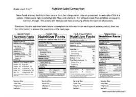 Fun Healthy Activities For Kids Superkids Nutrition Nutrition Labels Nutrition Facts Label Watermelon Nutrition Facts