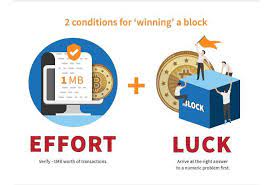 Miners are someone who does bitcoin mining. Where Does Bitcoin Come From Crypto Mining Explained