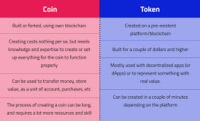 Most likely this will gonna happen if he planned to sell his coins without if you do not know how to make your own coin, maybe you should not make your own coin? A Comprehensive Guide To Creating A Cryptocurrency Mvp Workshop