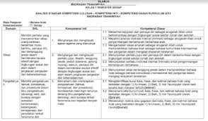 Maybe you would like to learn more about one of these? Silabus Bahasa Arab Kls 7 8 9 Mts Kurikulum 2013 Revisi 2018 File Guru Now