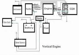 2205 industrial park road van buren ar 72956 phone. Lifan 200cc Engine Wiring Diagram 1968 Charger Wiring Diagram Bege Wiring Diagram