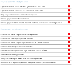 Group websites cimb group cimb group islamic cimb bank (malaysia) cimb bank (singapore) cimb bank (cambodia) cimb niaga cimb thai cimb niaga syariah cimb securities cimb principal cimb etf cwa cimb aviva cimb sun life cimb clicks. Is Malaysia S Cimb Serious About Addressing Deforestation Commentary