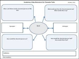 Graphic Organizer Of Vocabulary Video Character Attribute