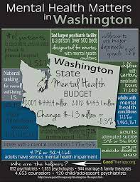 Licensed mental health counselor (lmhc). Find A Therapist In Washington With Goodtherapy