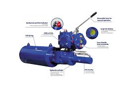 FSE Range Fail Safe Electro-Hydraulic Actuators