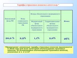 Platelshiki Strahovyh Vznosov Prezentaciya Doklad