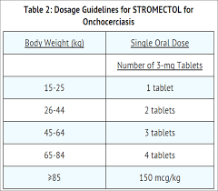 Ivermectin Oral Wikidoc