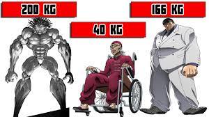 Baki Characters Weight Comparison - YouTube