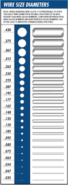 Wire Meash Specifications Grating Pacific Call 800 321 4314