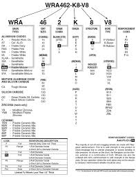 Radiac Abrasives Radiac Markings Radiac Abrasives