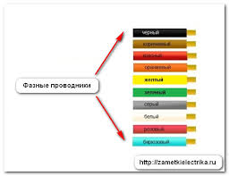 Обозначение проводов по цвету