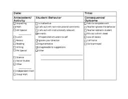 Antecedent Behavior Consequence Editable Worksheets