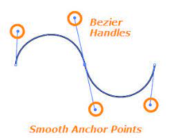 Draw a line with the pen tool increase the line thickness that's the easiest way to do that, but there are several other methods. How To Work With Bezier Curves In Adobe Illustrator Webucator