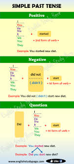 Adverbs In English How Often How Much How When Where English Study Here English Past Tense Simple Past Tense English Study