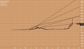 But as they say, when others are fearful be greedy. Cdb8 Kdwy4ogsm