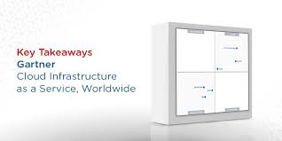 The market for operational cloud erp is shifting to cloud deployment. Gartner S 2019 Magic Quadrant For Cloud Infrastructure As A Service Worldwide Key Takeaways