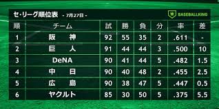 Yahoo!ニュース - News update