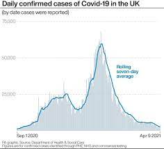 Data from nhs uk and public health england. Covid Further 60 People Die In Uk Following Positive Coronavirus Test As Cases Increase By 3 150 Itv News