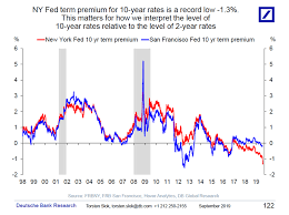 interpreting the yield curve inversion the big picture