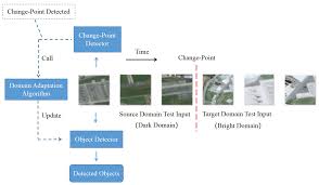 Image result for Time and Change Test