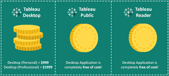 Tableau Desktop Vs Tableau Public Vs Tableau Reader Edureka