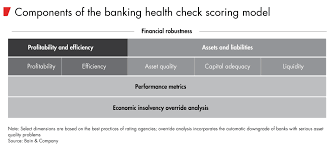 Our list of banks 2021 consists of american banks, credit unions and other financial institutions, we have segregated this bank list into national, international, regional and so on. Are Investors Mispricing Us Bank Risks Bain Company
