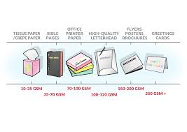 everything you need to know about printing paper