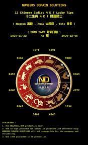 Free 4d Lucky Tips Numbers Domain Solutions Facebook