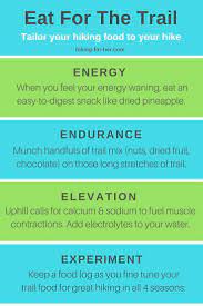 Best Hiking Tips And Tricks To Get You Safely On The Trail Today Hiking Tips Hiking Food Backpacking Tips