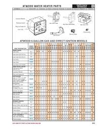 Maybe you would like to learn more about one of these? Atwood Water Heater Parts Sahara Rv Center