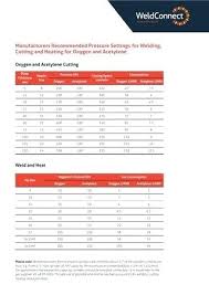 Oxy Acetylene Torch Settings How To Use A Cutting Tip Chart