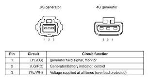 Sometimes, the cables will cross. Ford Crown Victoria Alternator Wiring Diagrams