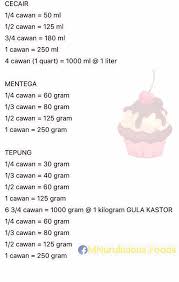 Kali ni nina buat pakai sukatan cawan. Pencinta Coklat July 2017