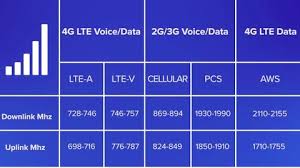 cell signal booster uplink downlink power in dbm frequencies